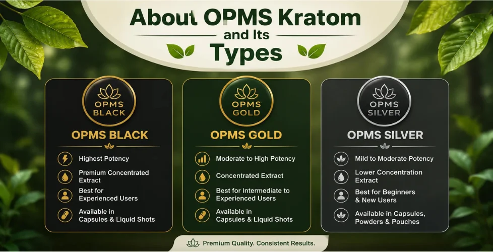 About_OPMS_Kratom_and_Its_Types_Great_kratom_shop