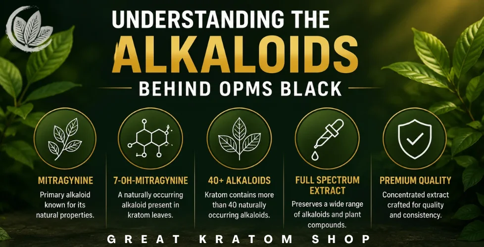Understanding the Alkaloids Behind OPMS Black