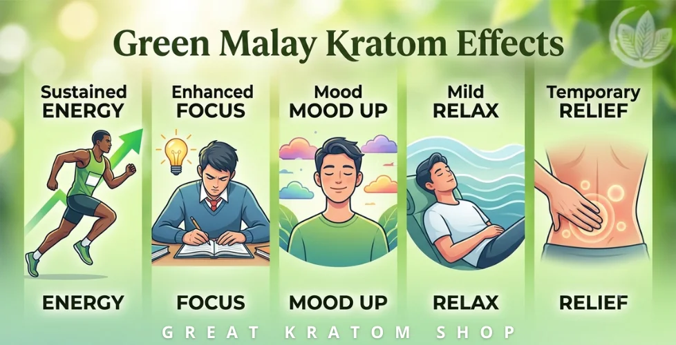 Green Malay Kratom Effects