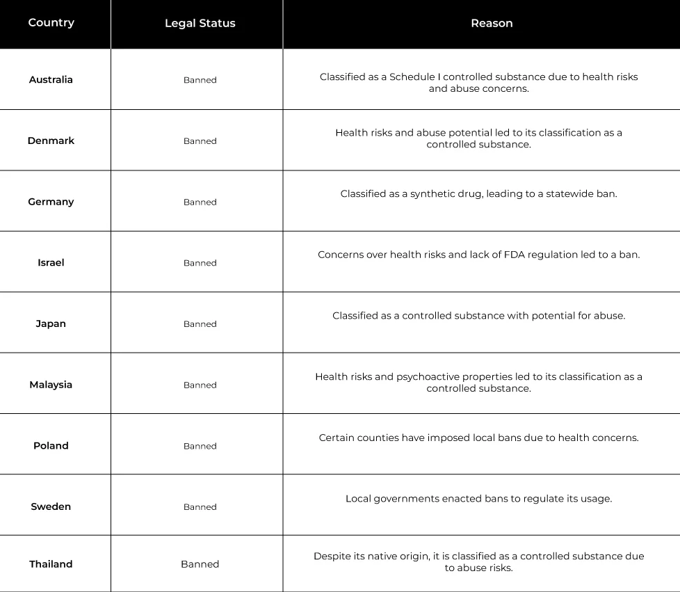 Can You Travel with Kratom? Is Kratom Allowed on a Plane?