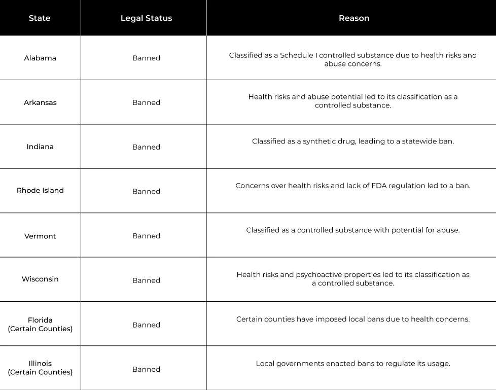 Can You Travel with Kratom? Is Kratom Allowed on a Plane?