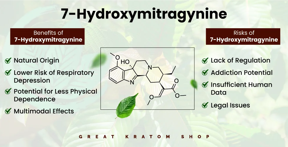 Benefits and risks of 7-Hydroxymitragynine