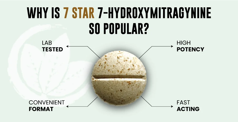 Why Is 7 Star 7-Hydroxymitragynine So Popular