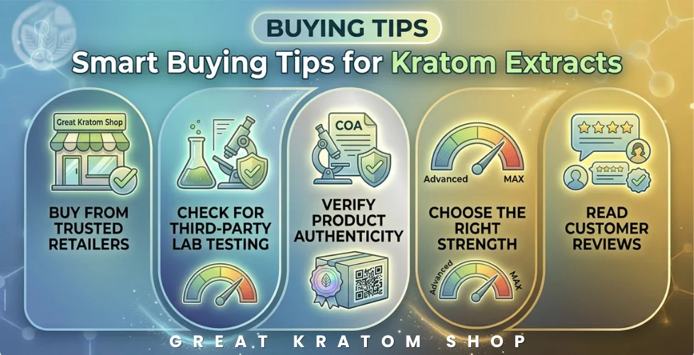 Buying Tips for OH Mega Kratom
