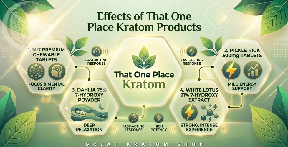 Effects of That One Place Kratom Products