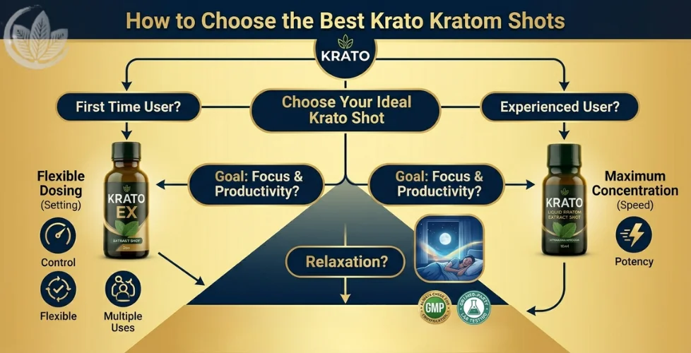 How to Choose the Best Krato Kratom Shots