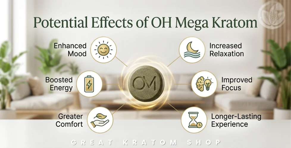 Potential Effects of OH Mega Kratom